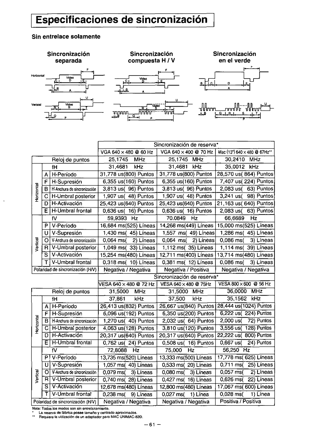 Panasonic TX-D5L31FG manual 