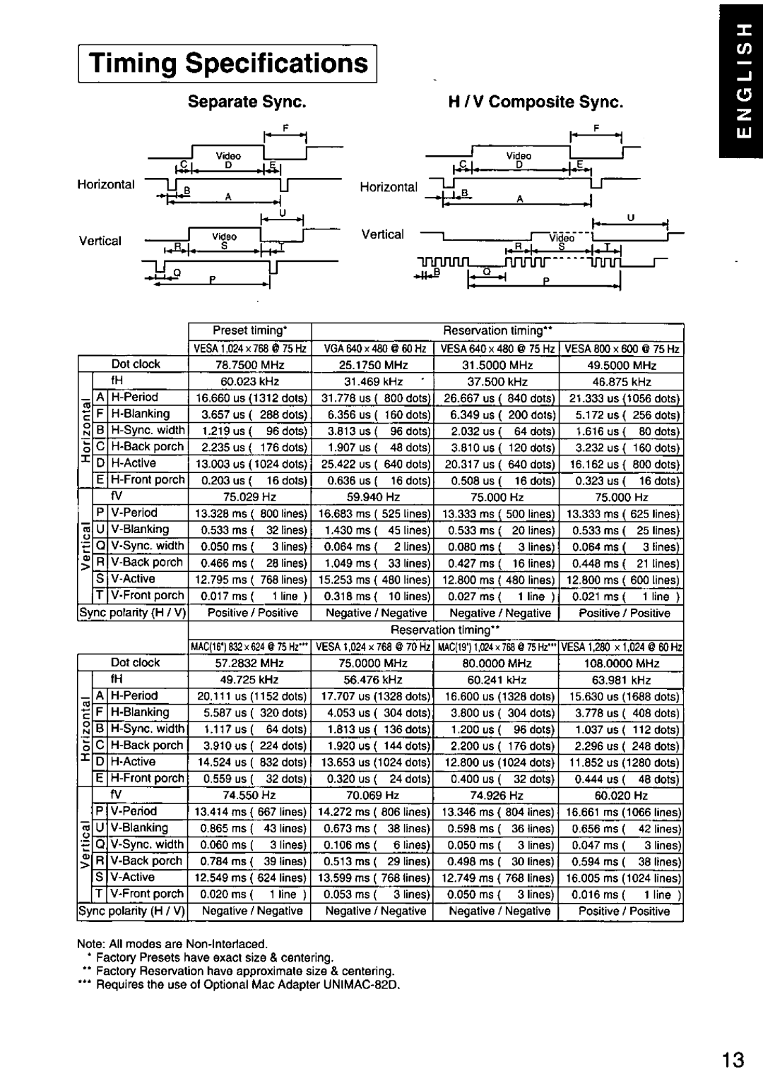 Panasonic TX-D7F21 manual 