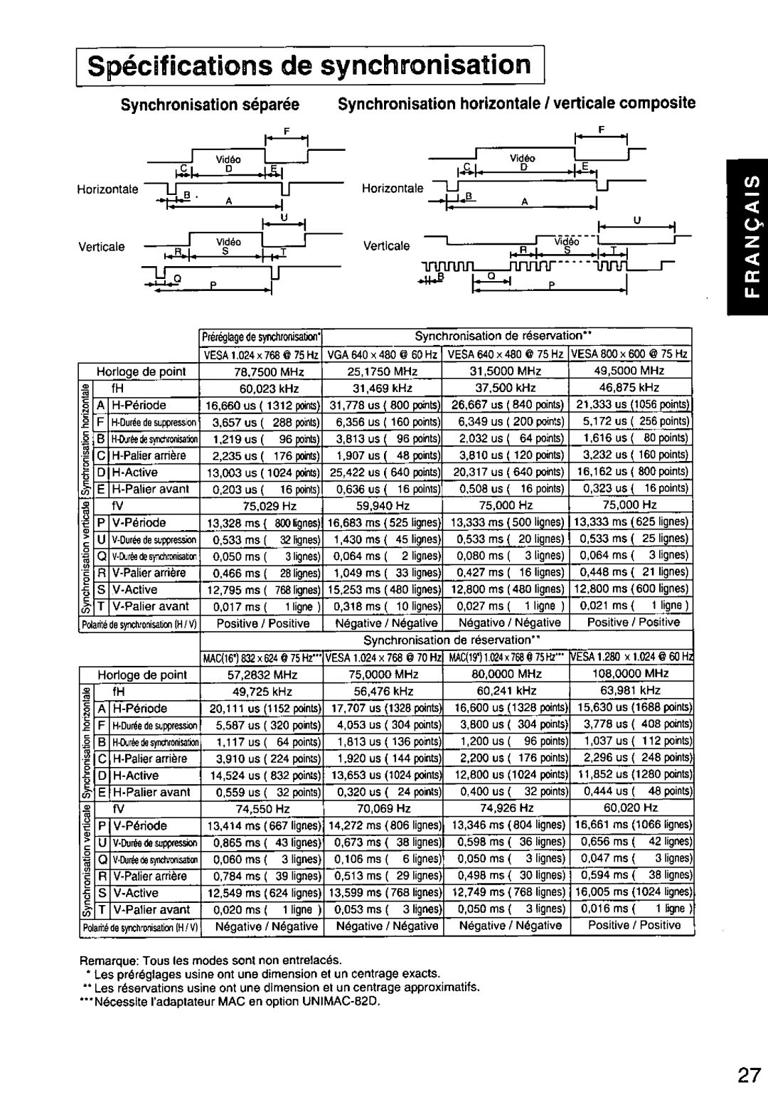 Panasonic TX-D7F21 manual 