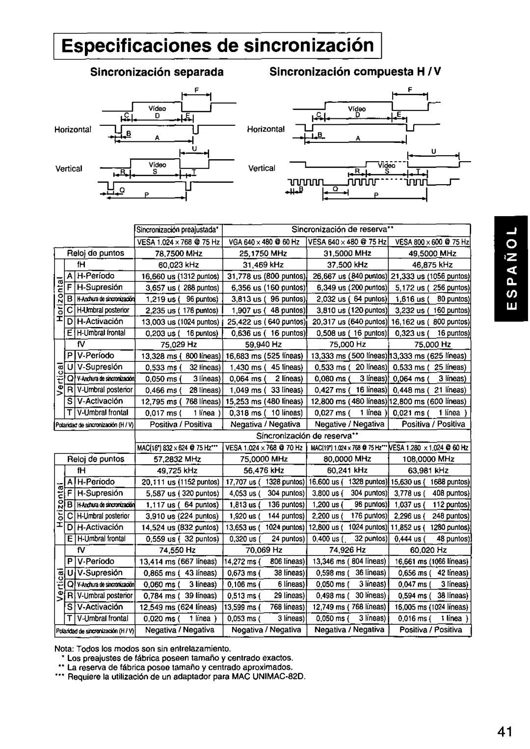 Panasonic TX-D7F21 manual 