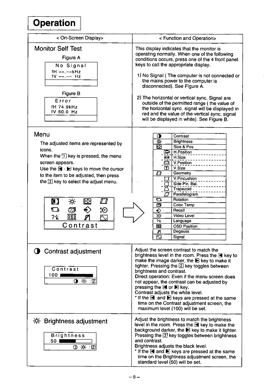 Panasonic TX-D7F21 manual 