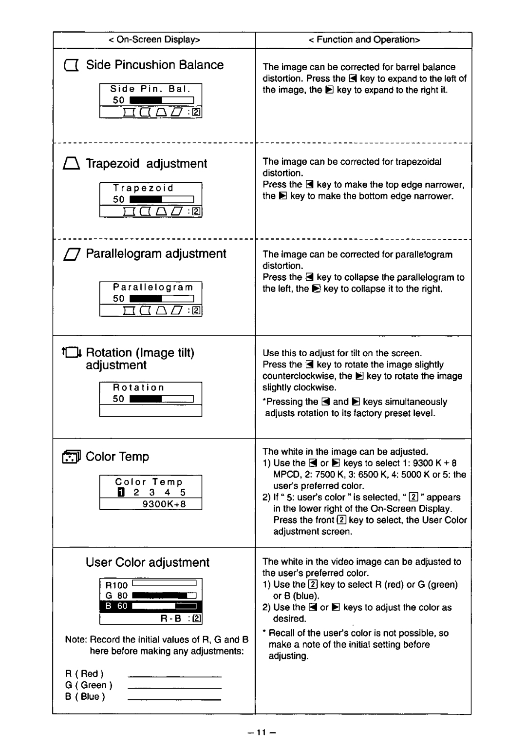 Panasonic TX-D7F21 manual 