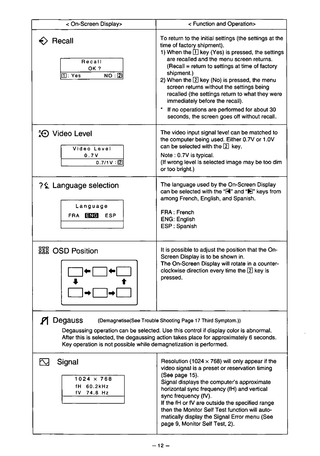 Panasonic TX-D7F21 manual 