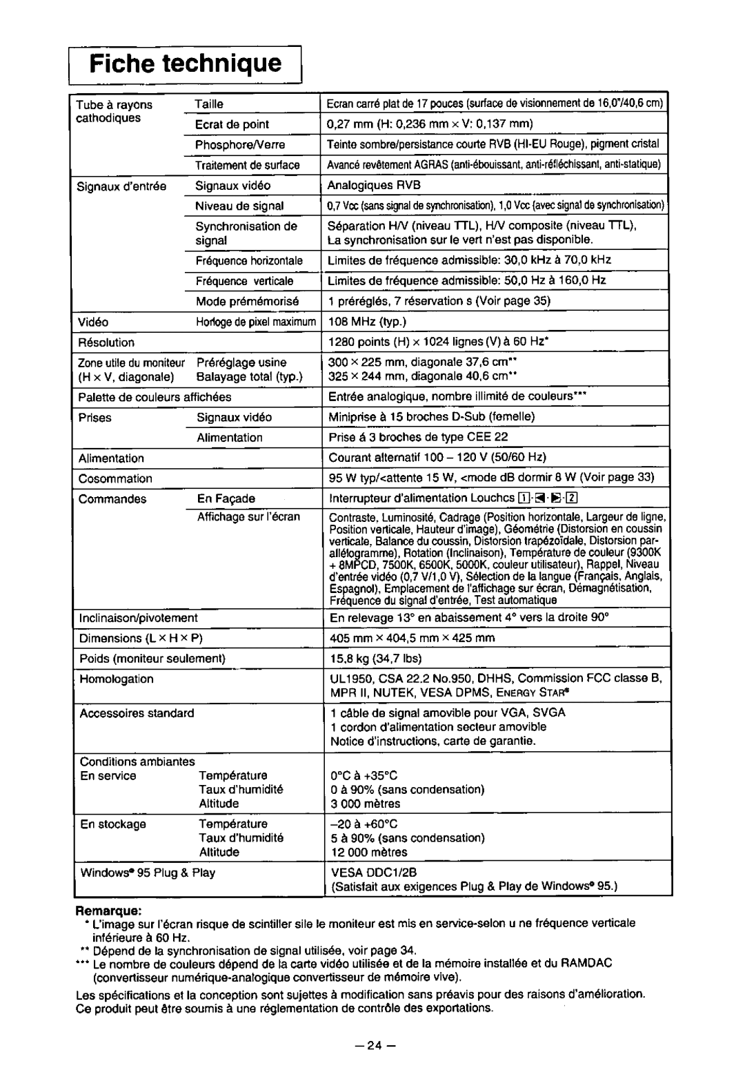 Panasonic TX-D7F21 manual 