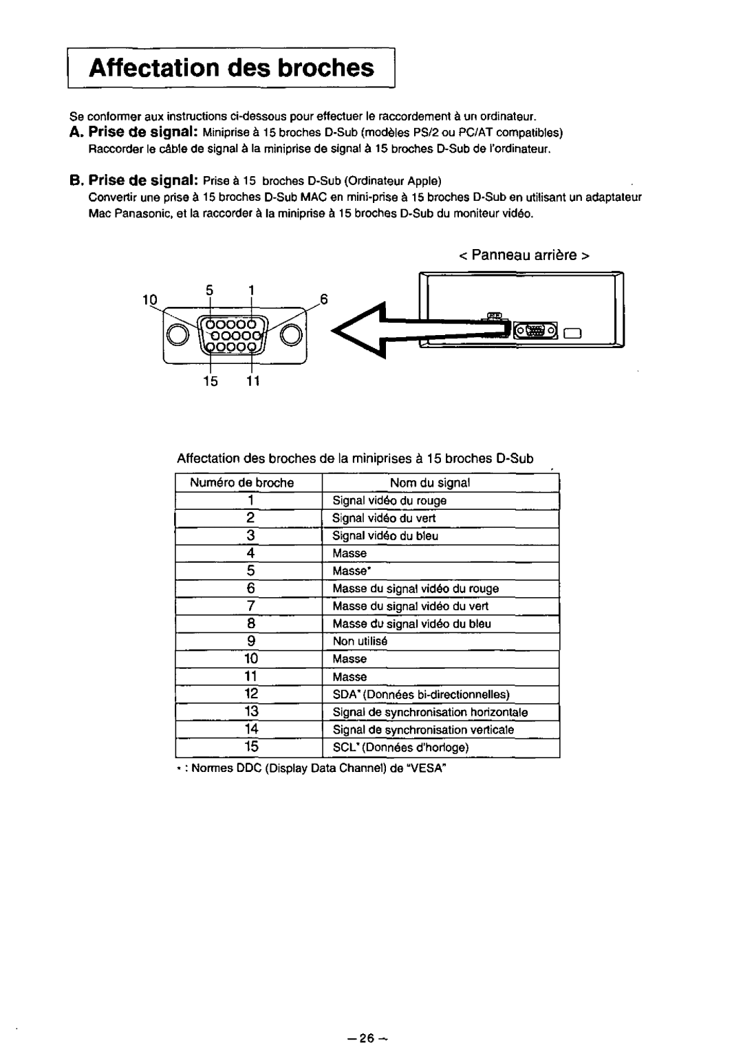 Panasonic TX-D7F21 manual 