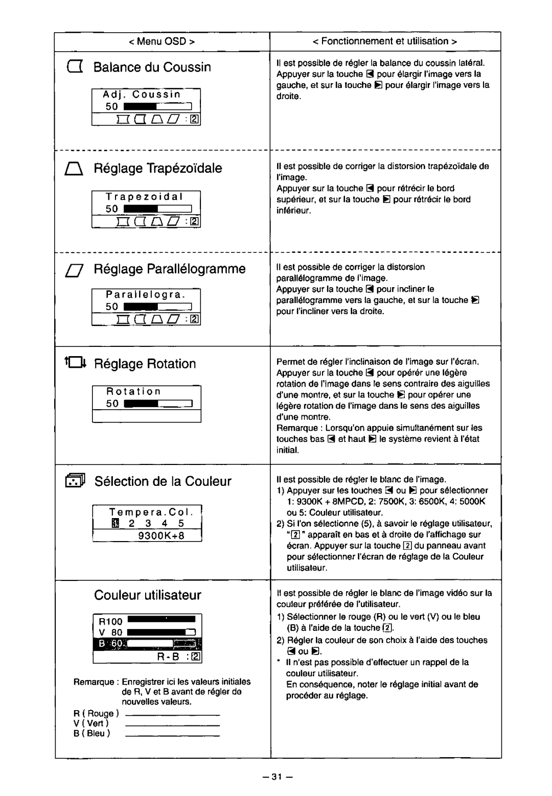 Panasonic TX-D7F21 manual 