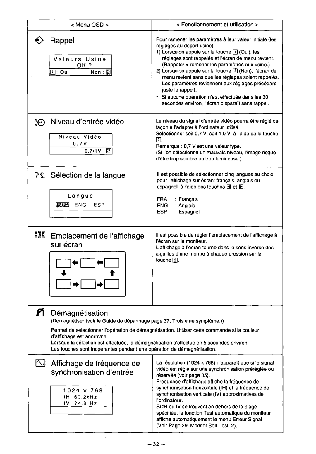 Panasonic TX-D7F21 manual 