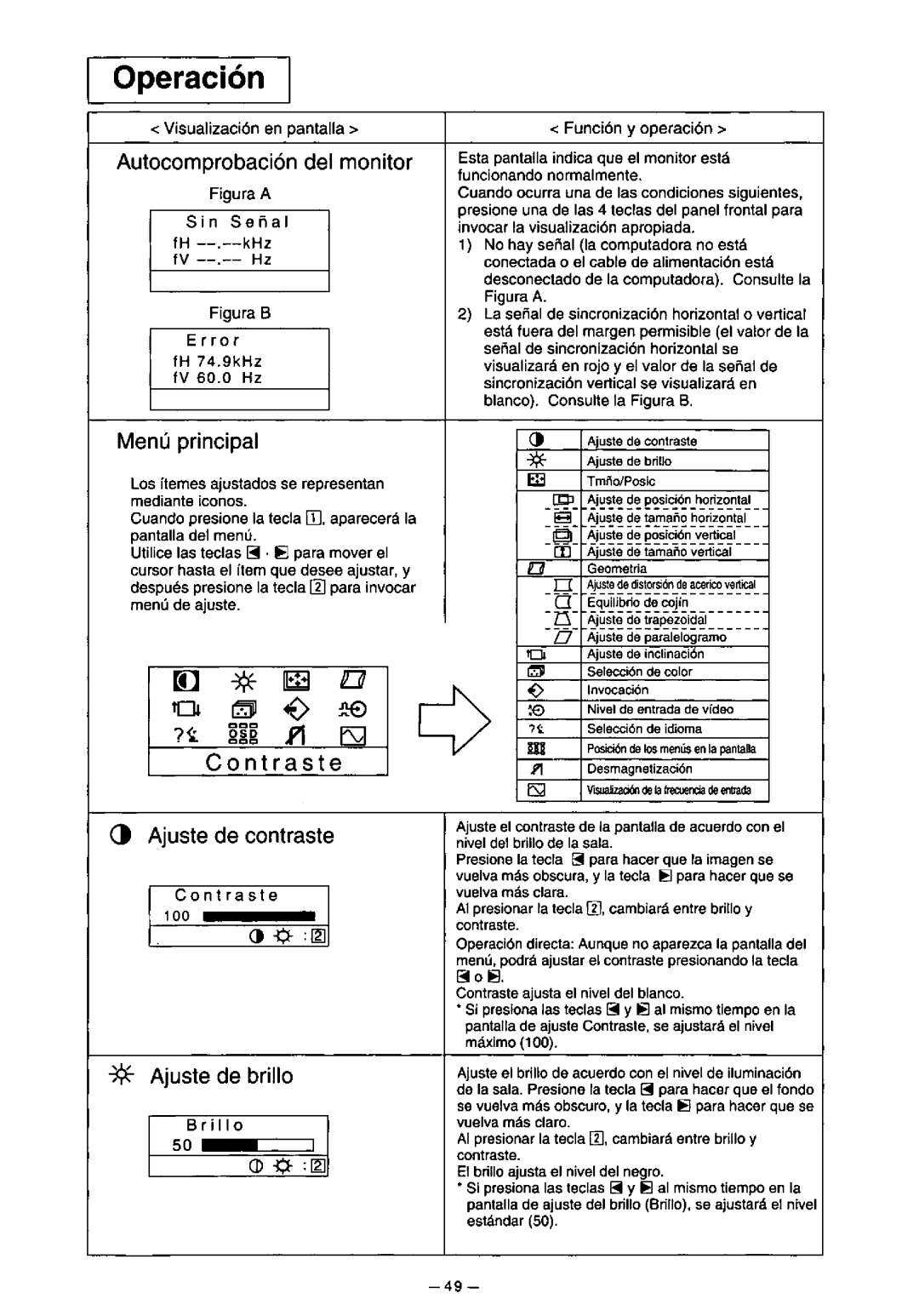 Panasonic TX-D7F21 manual 