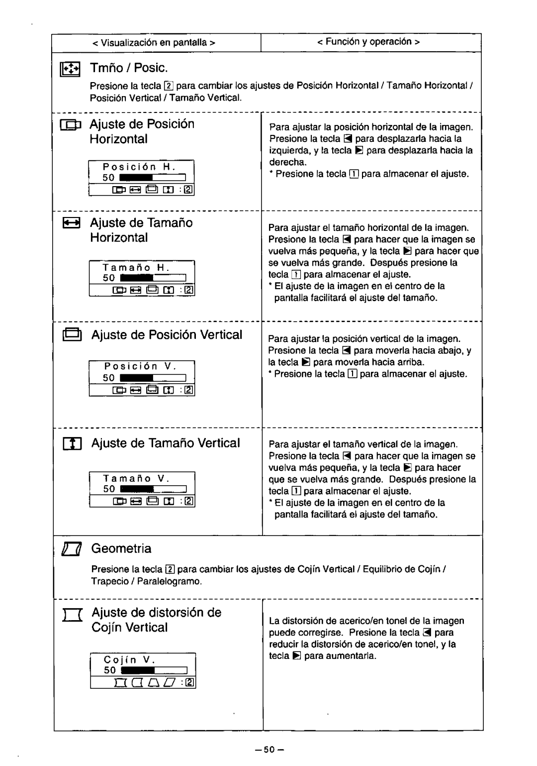 Panasonic TX-D7F21 manual 