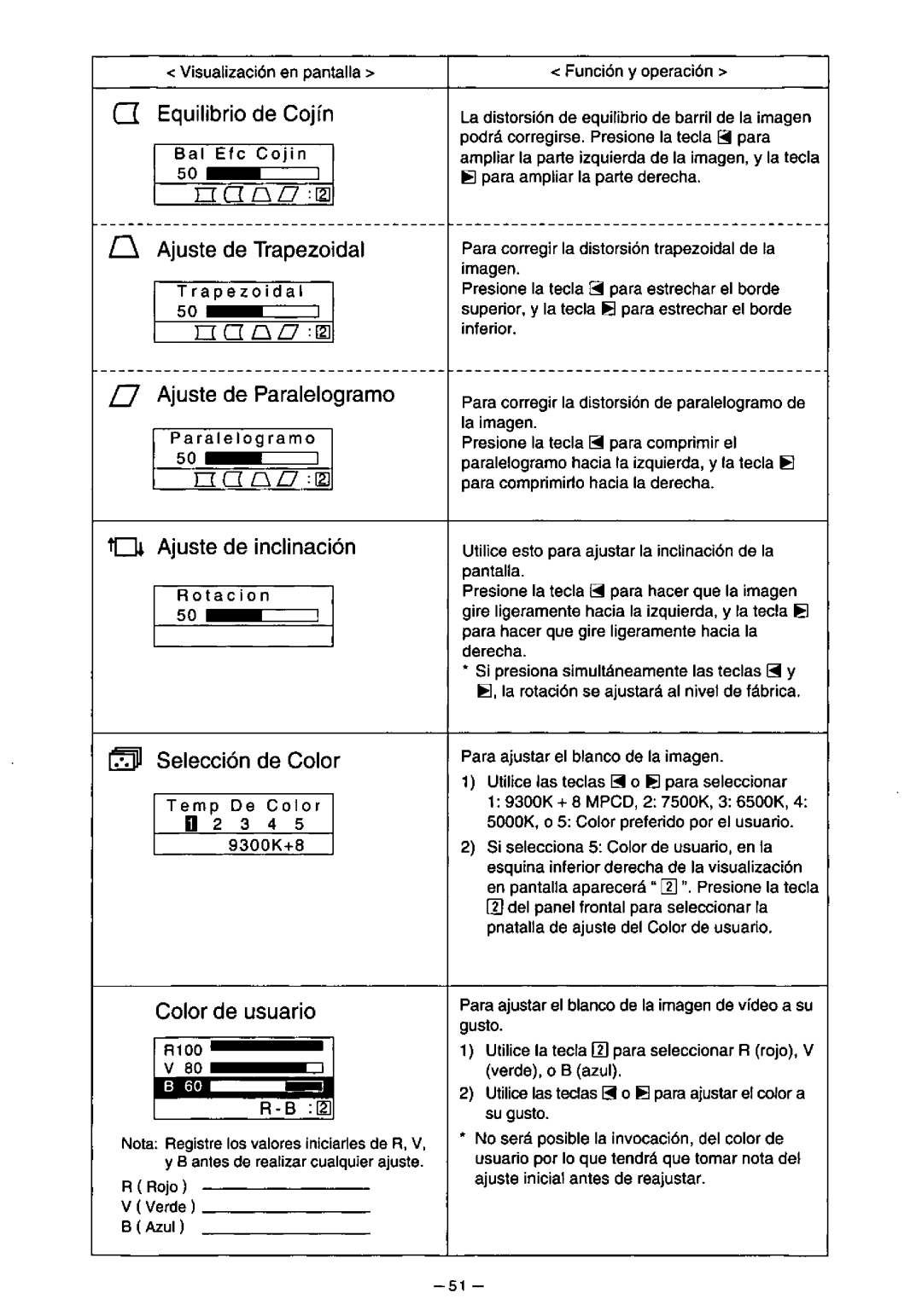 Panasonic TX-D7F21 manual 