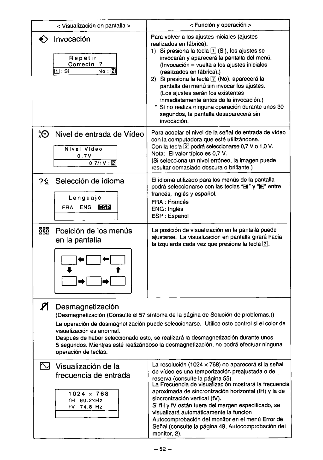 Panasonic TX-D7F21 manual 