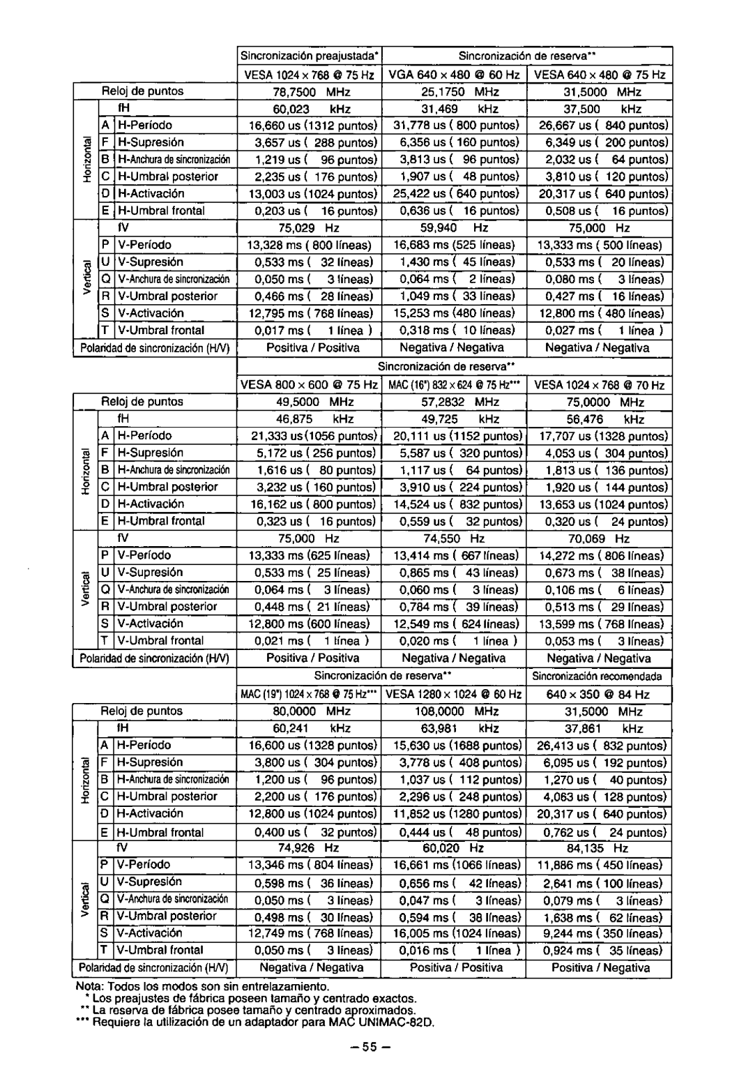 Panasonic TX-D7F21 manual 