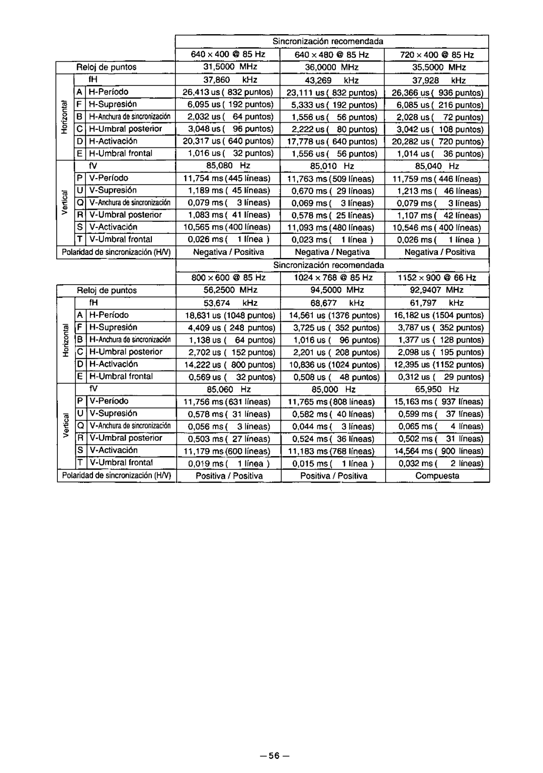 Panasonic TX-D7F21 manual 