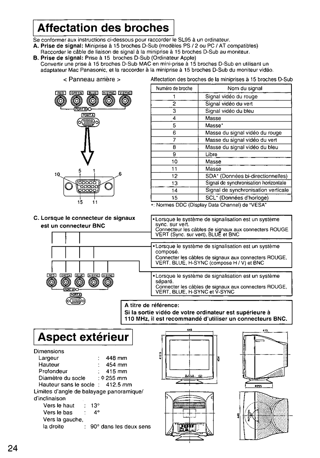 Panasonic TX-D9S45MB manual 