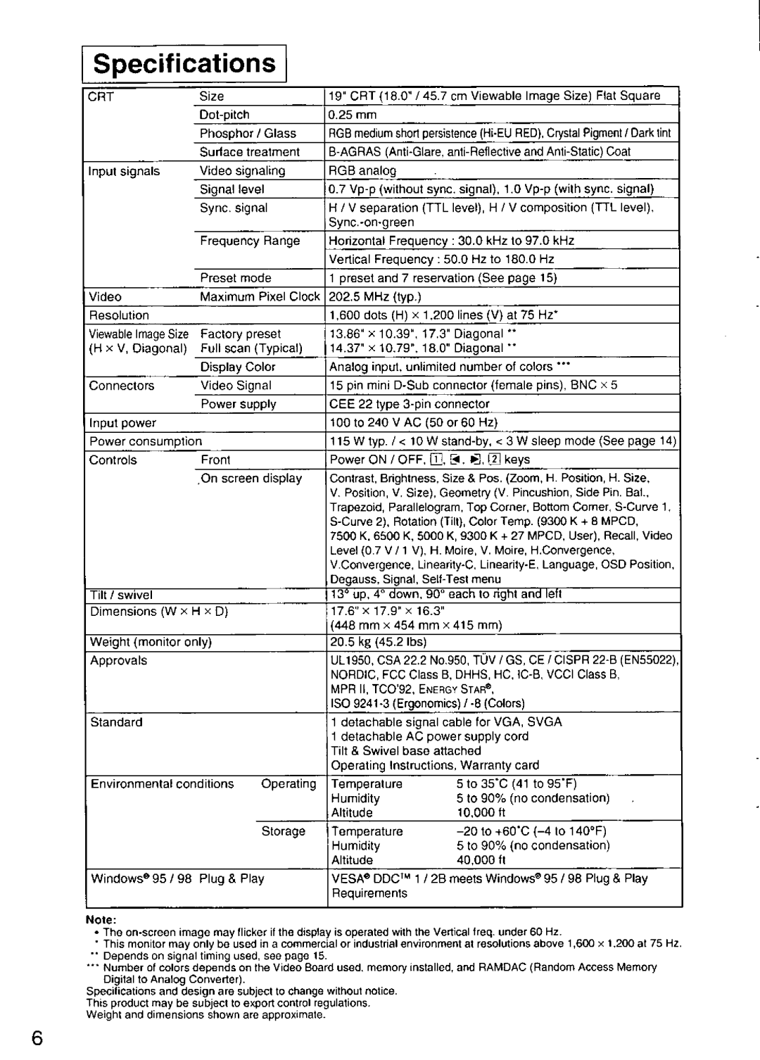 Panasonic TX-D9S45MB manual 