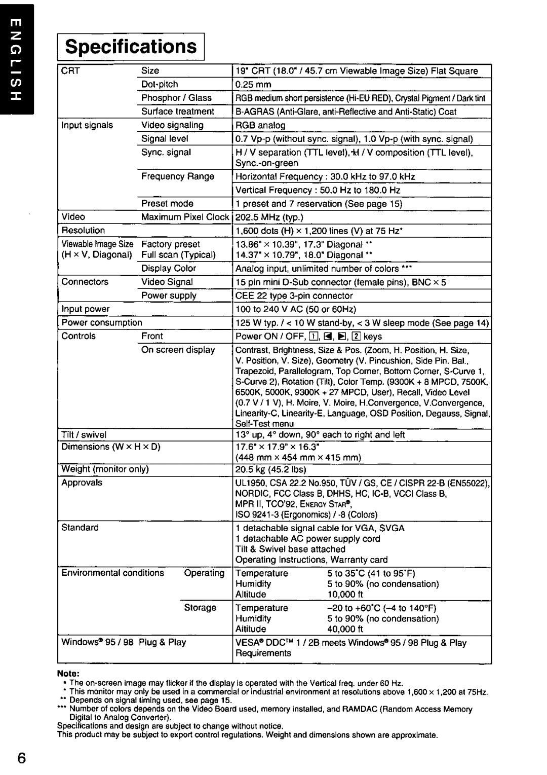 Panasonic TX-D9S55 manual 