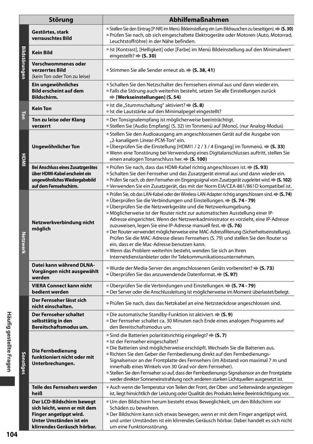 Panasonic TX-L37EF32 Störung, Abhilfemaßnahmen, Häufig gestellte Fragen, Bildstörungen Ton HDMI Netzwerk Sonstiges, S. 38 