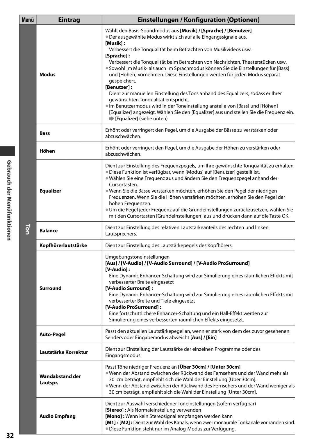 Panasonic TX-L37EF32 Eintrag, Einstellungen / Konfiguration Optionen, Gebrauch der Menüfunktionen, Musik, Sprache, Modus 