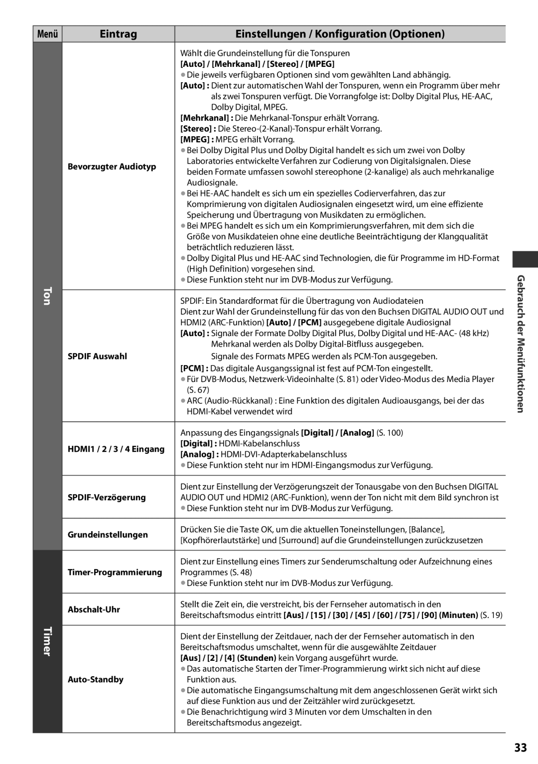 Panasonic TX-L42EF32 Eintrag, Einstellungen / Konfiguration Optionen, Gebrauch der Menüfunktionen, Bevorzugter Audiotyp 