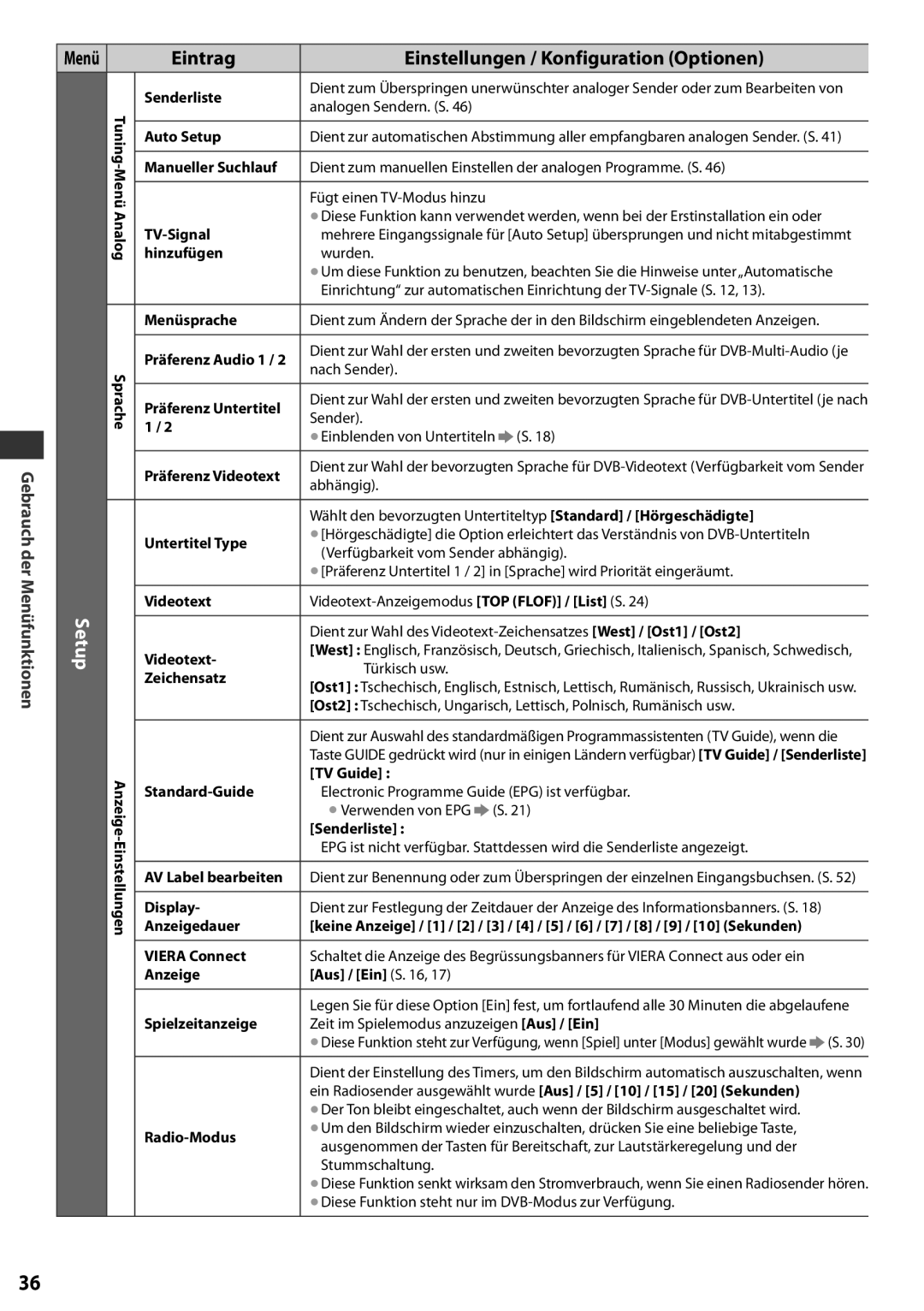 Panasonic TX-L42EF32 Setup, Eintrag, Einstellungen / Konfiguration Optionen, Gebrauch der Menüfunktionen, Senderliste 