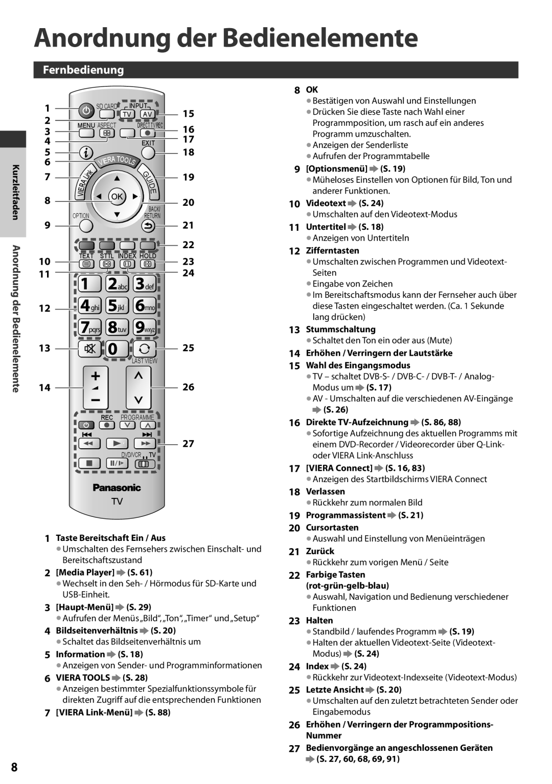 Panasonic TX-L37EF32 Fernbedienung, Kurzleitfaden Anordnung der Bedienelemente, Taste Bereitschaft Ein / Aus, 8 OK 