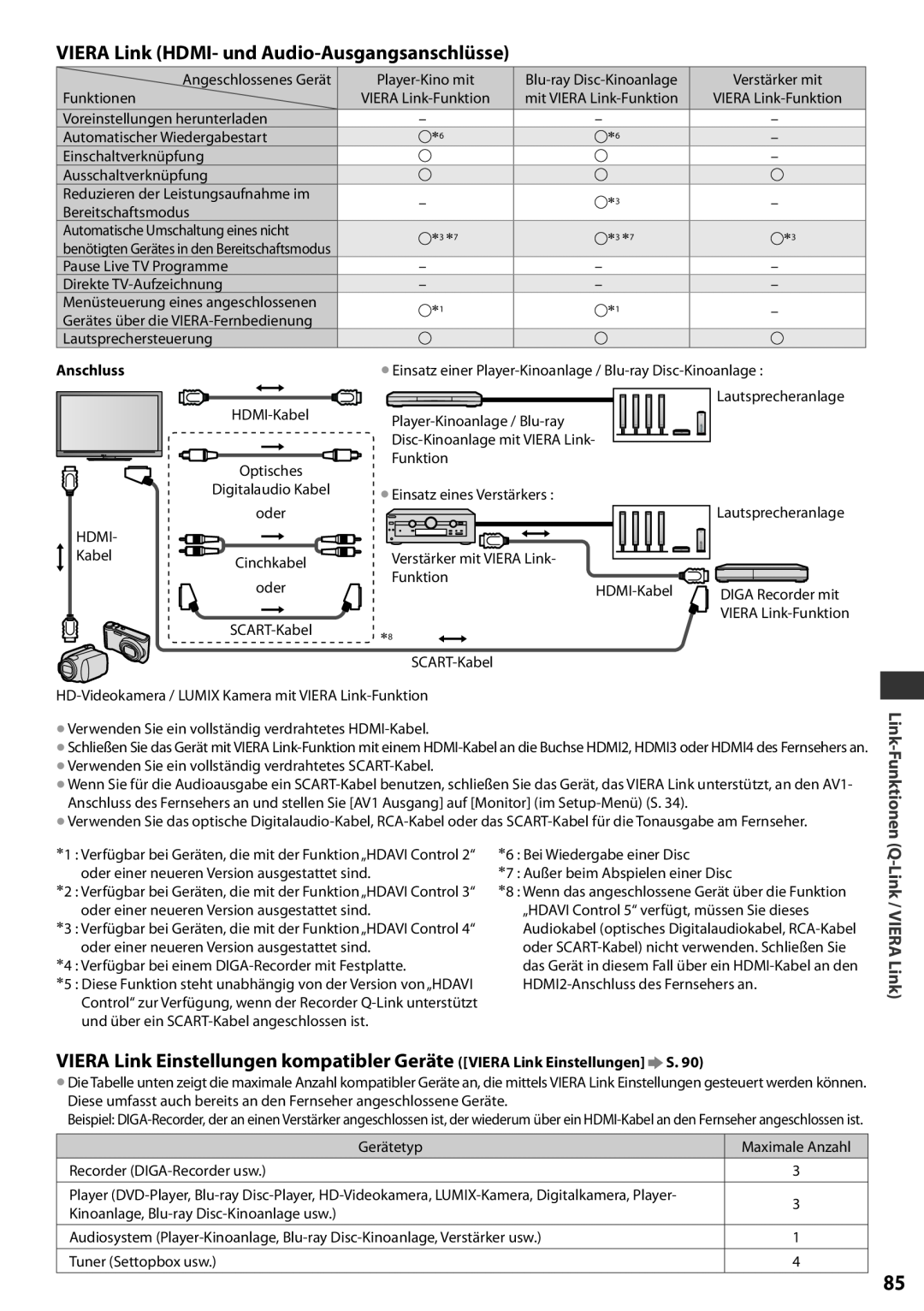 Panasonic TX-L32EF32 manual VIERA Link HDMI- und Audio-Ausgangsanschlüsse, Link-Funktionen Q-Link / VIERA Link, Anschluss 