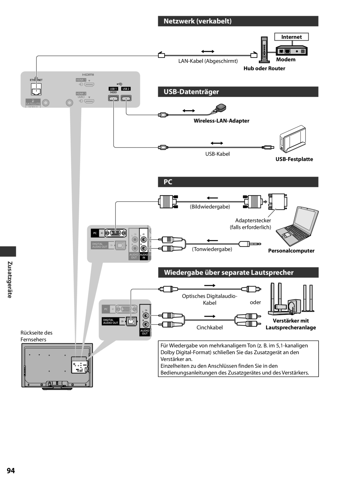 Panasonic TX-L32EF32 manual Netzwerk verkabelt, USB-Datenträger, Wiedergabe über separate Lautsprecher, Zusatzgeräte, Modem 
