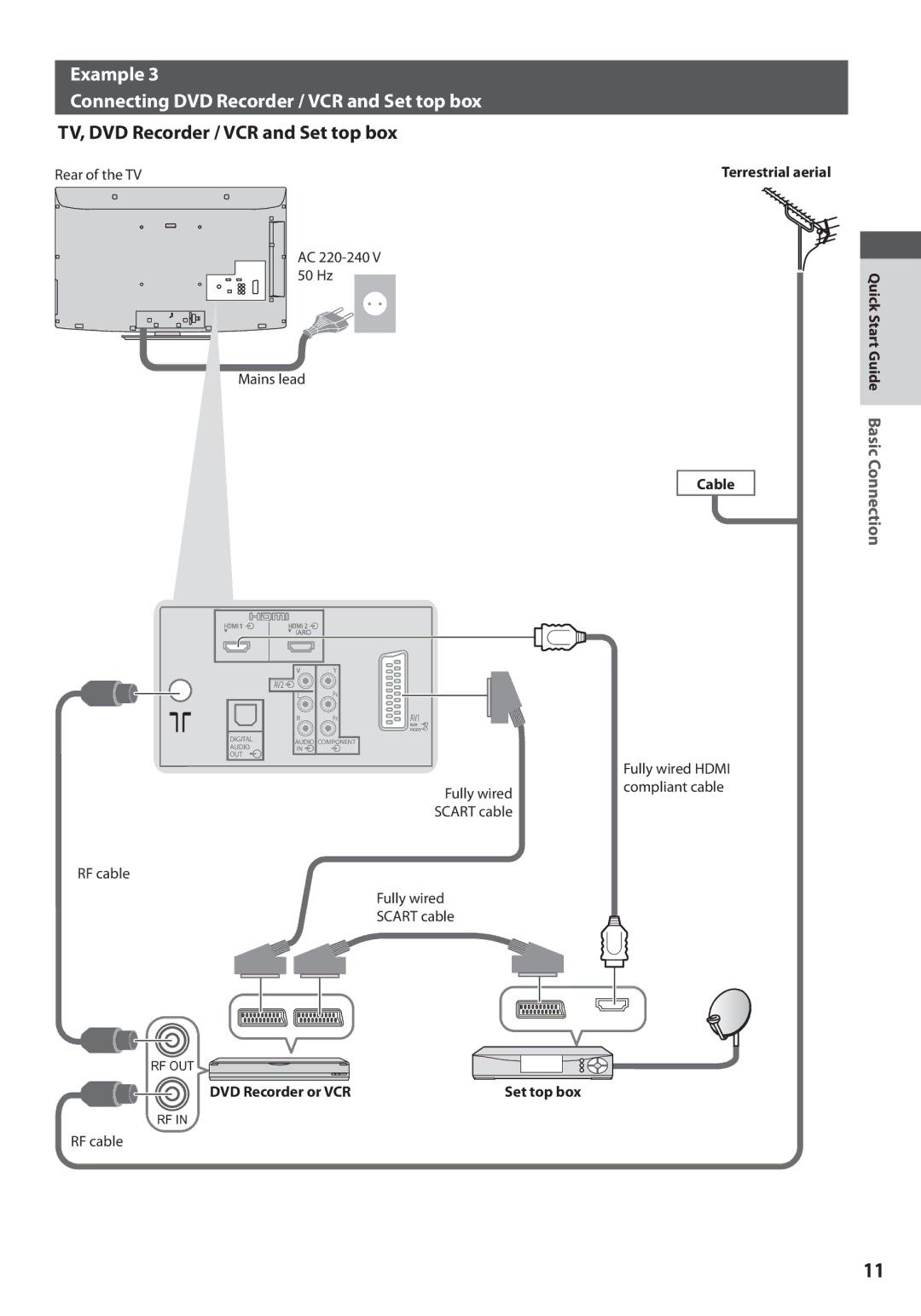 Panasonic TX-L37U3E Example Connecting DVD Recorder / VCR and Set top box, TV, DVD Recorder / VCR and Set top box 