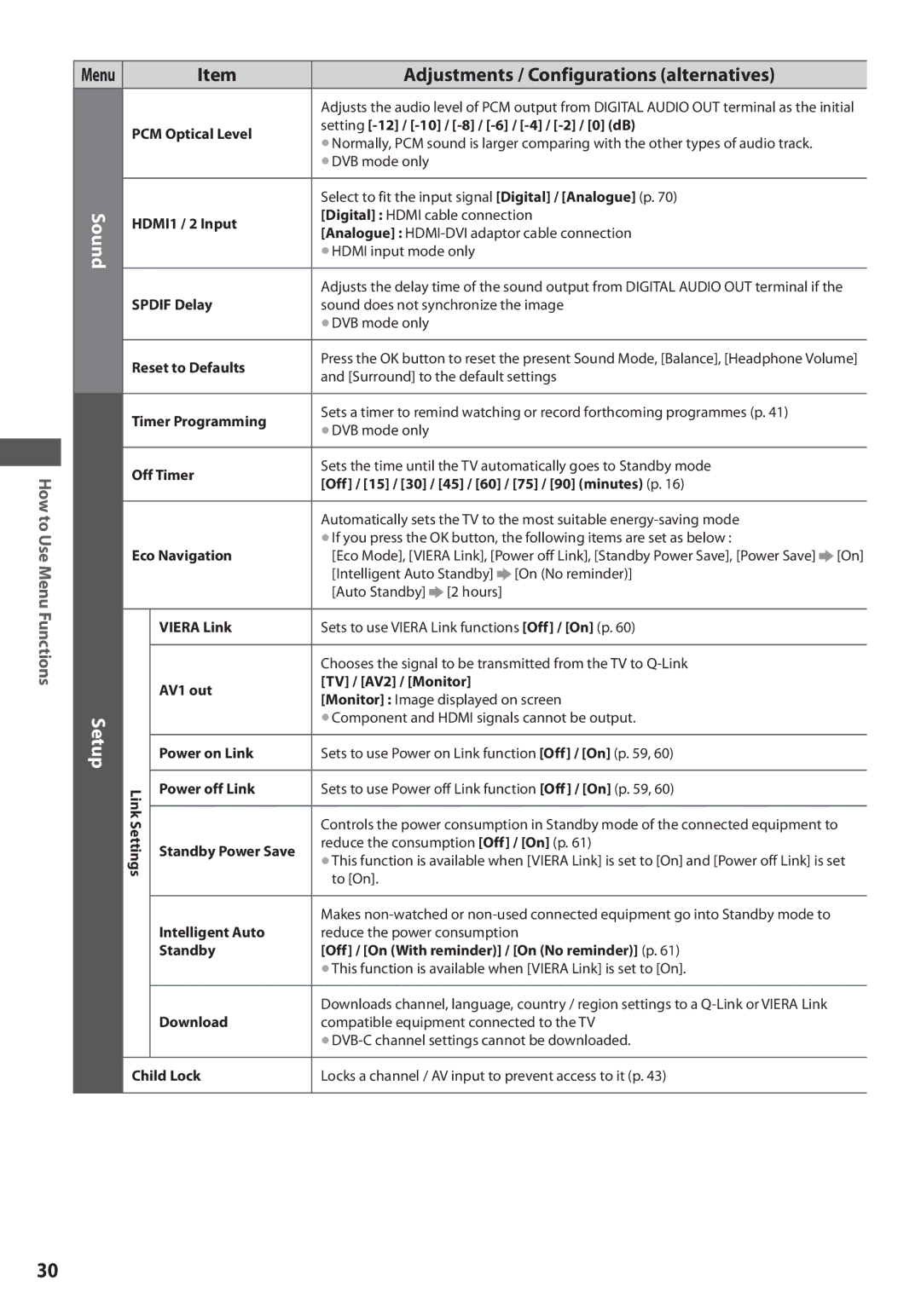 Panasonic TX-L42U3E, TX-L32U3E, TX-L37U3E operating instructions Menu, Sound Setup 