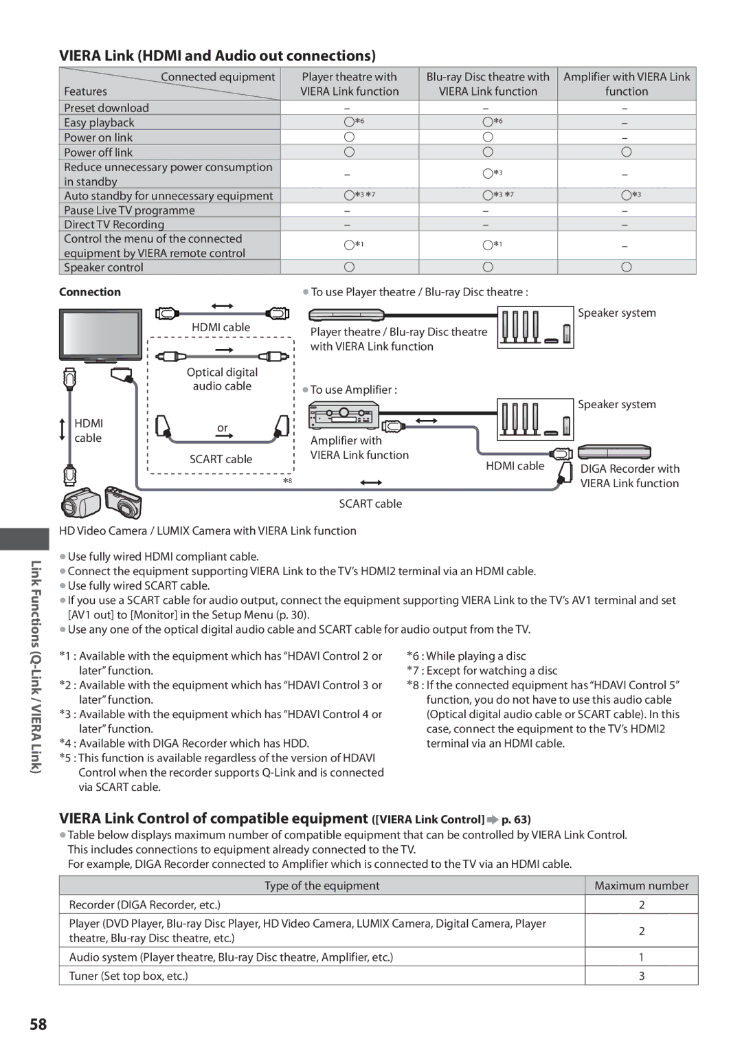 Panasonic TX-L32U3E, TX-L42U3E, TX-L37U3E operating instructions Viera Link Hdmi and Audio out connections 