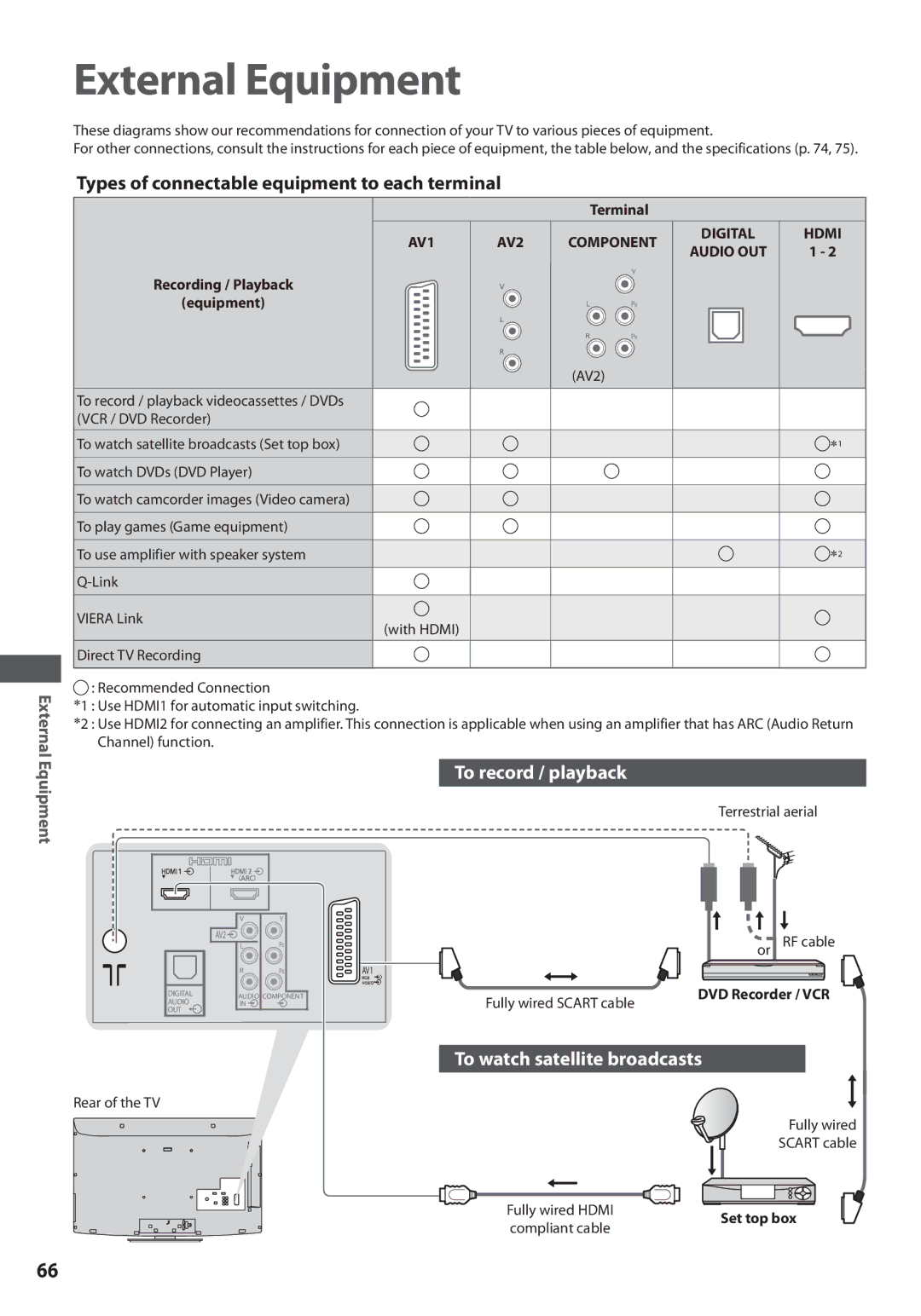 Panasonic TX-L42U3E, TX-L32U3E External Equipment, Types of connectable equipment to each terminal, To record / playback 