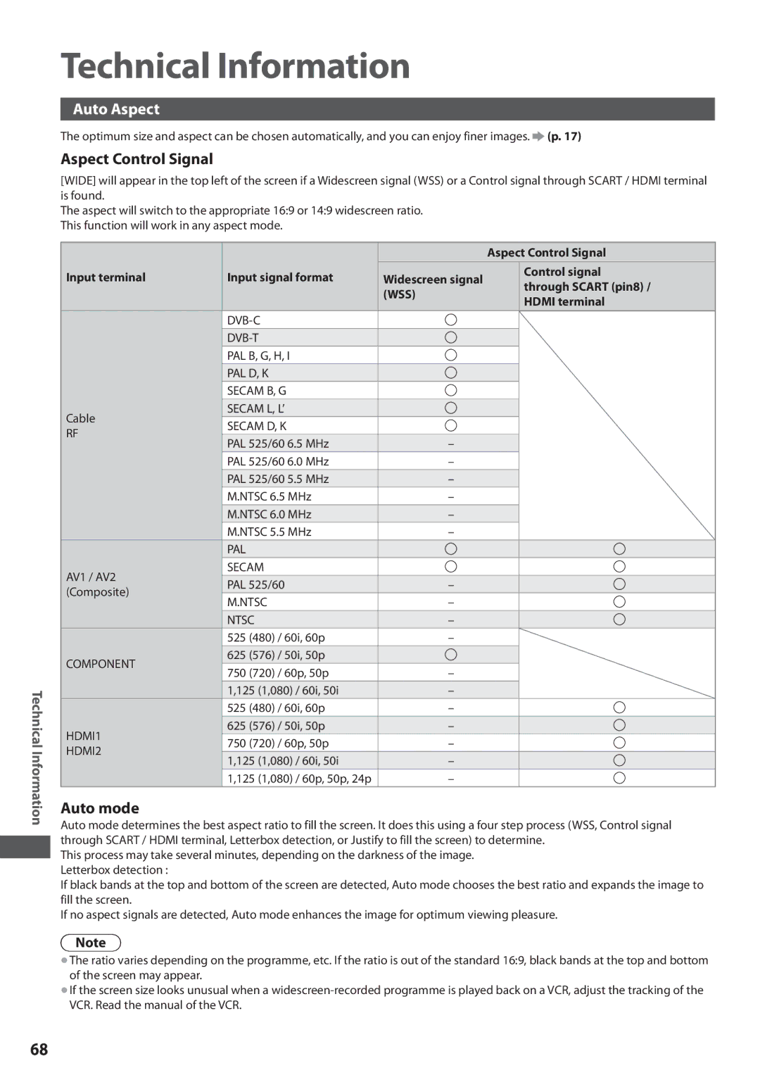 Panasonic TX-L37U3E, TX-L42U3E, TX-L32U3E Technical Information, Auto Aspect, Aspect Control Signal, Auto mode 