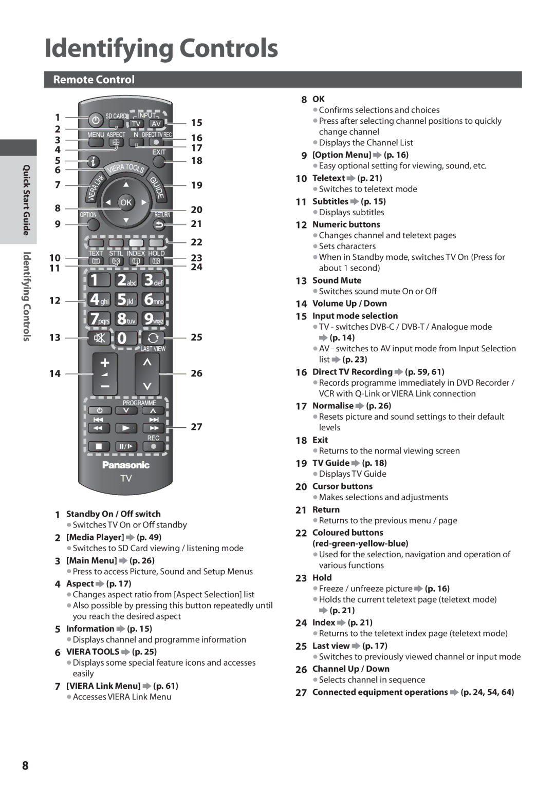 Panasonic TX-L37U3E, TX-L42U3E, TX-L32U3E operating instructions Identifying Controls, Remote Control 