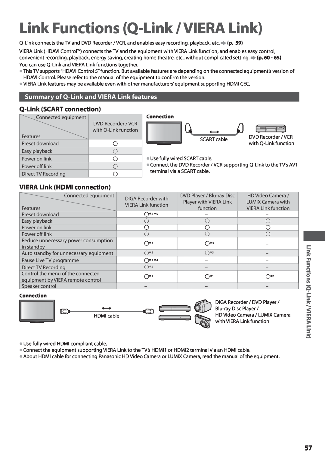 Panasonic TX-L42U3E Link Functions Q-Link / VIERA Link, Summary of Q-Link and VIERA Link features, Q-Link SCART connection 