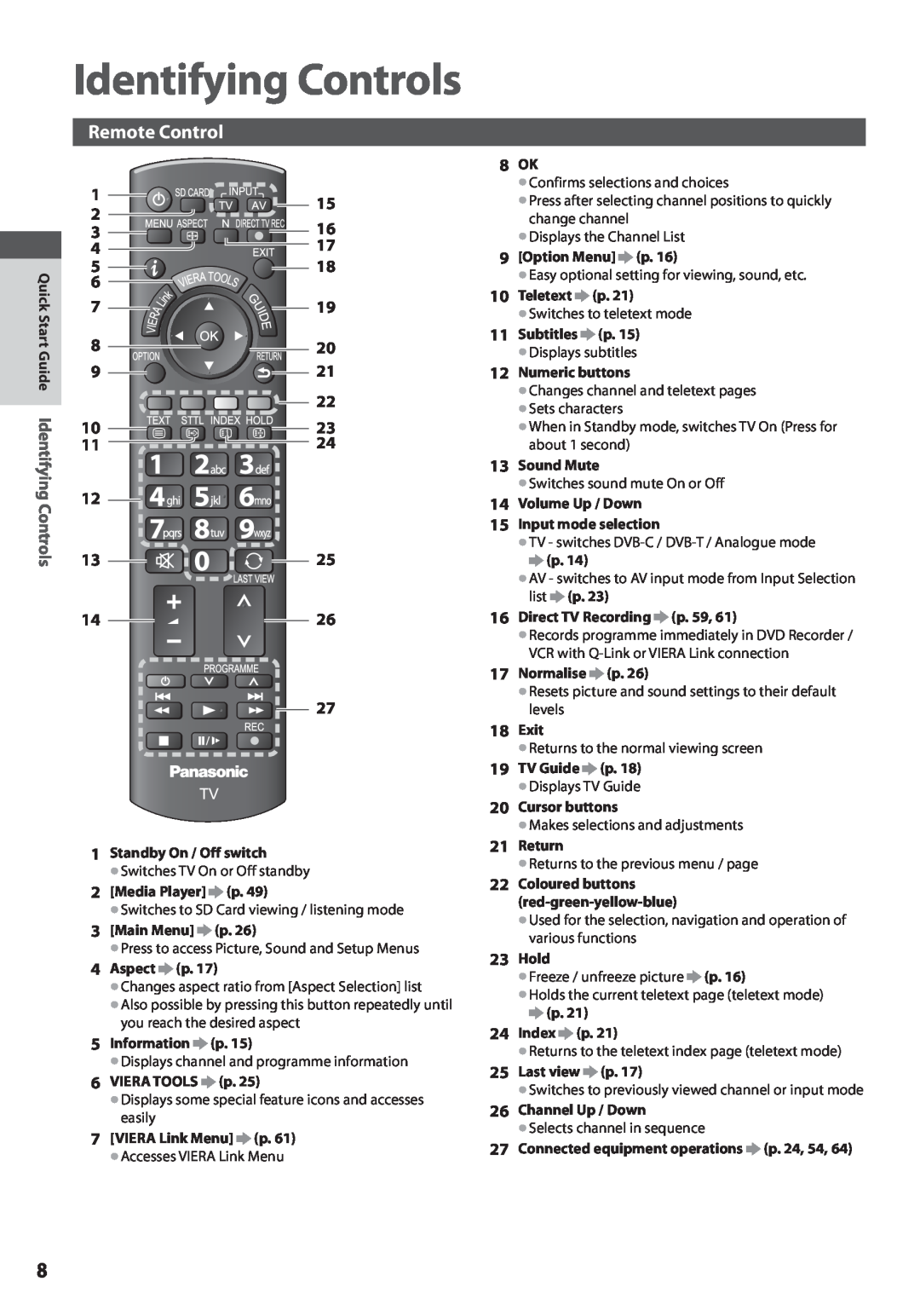 Panasonic TX-L37U3E, TX-L42U3E, TX-L32U3E operating instructions Remote Control, Quick Start Guide Identifying Controls 