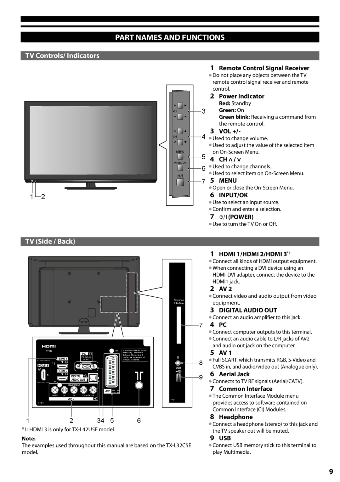 Panasonic TX-L32C5E, TX-L42U5E manual Part Names and Functions, TV Controls/ Indicators, TV Side / Back 