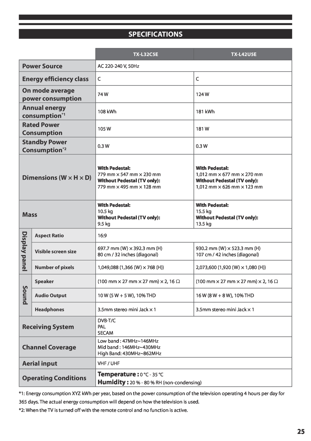 Panasonic TX-L32C5E Specifications, Power Source Energy efficiency class, Consumption*2 Dimensions W × H × D Mass, panel 