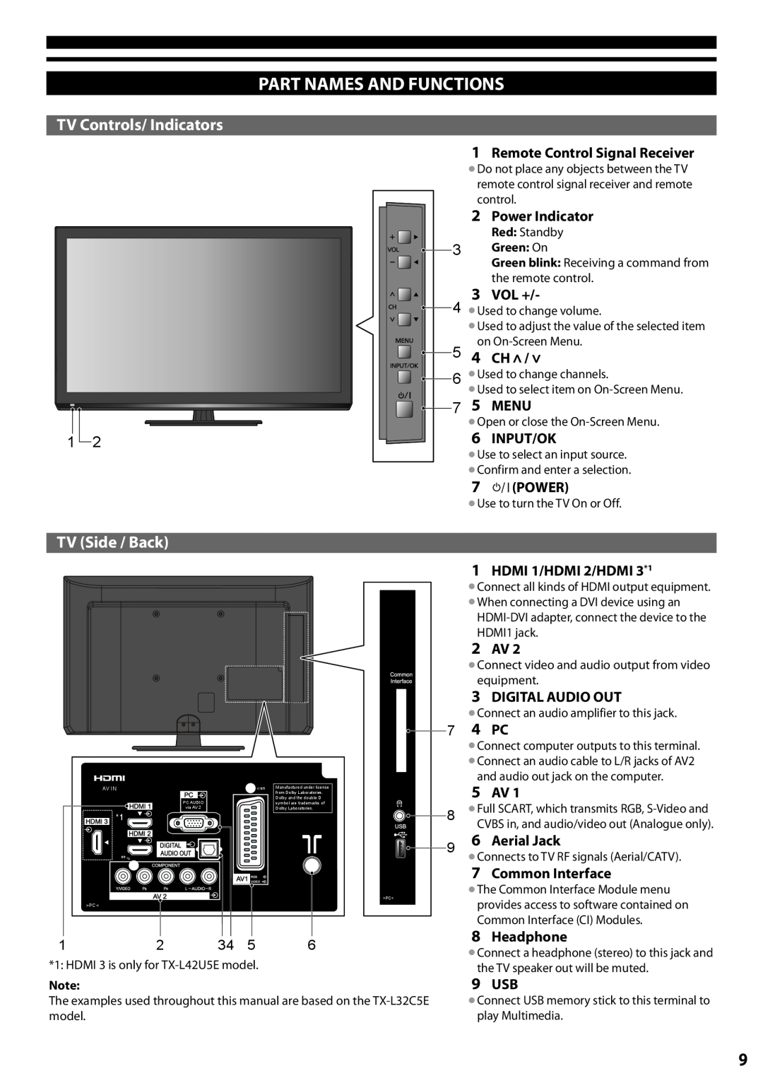 Panasonic TX-L32C5E, TX-L42U5E manual Part Names And Functions, TV Controls/ Indicators, TV Side / Back 