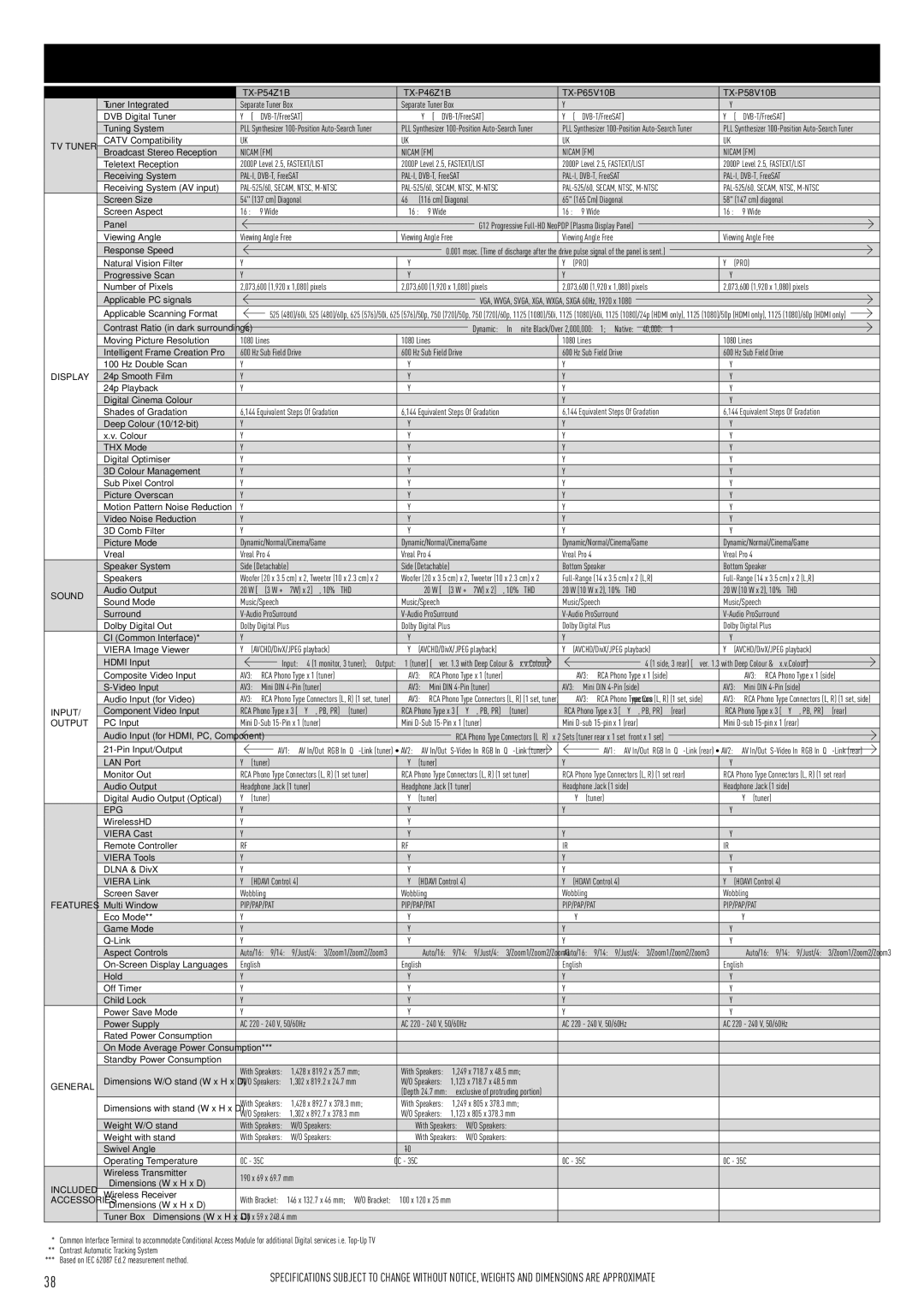 Panasonic TX-P50S10B, TX-P58V10B, TX-P54Z1B, TX-P50X10B, TX-P65V10B, TX-P50V10B, TX-P46S10B Plasma Television Full HD 