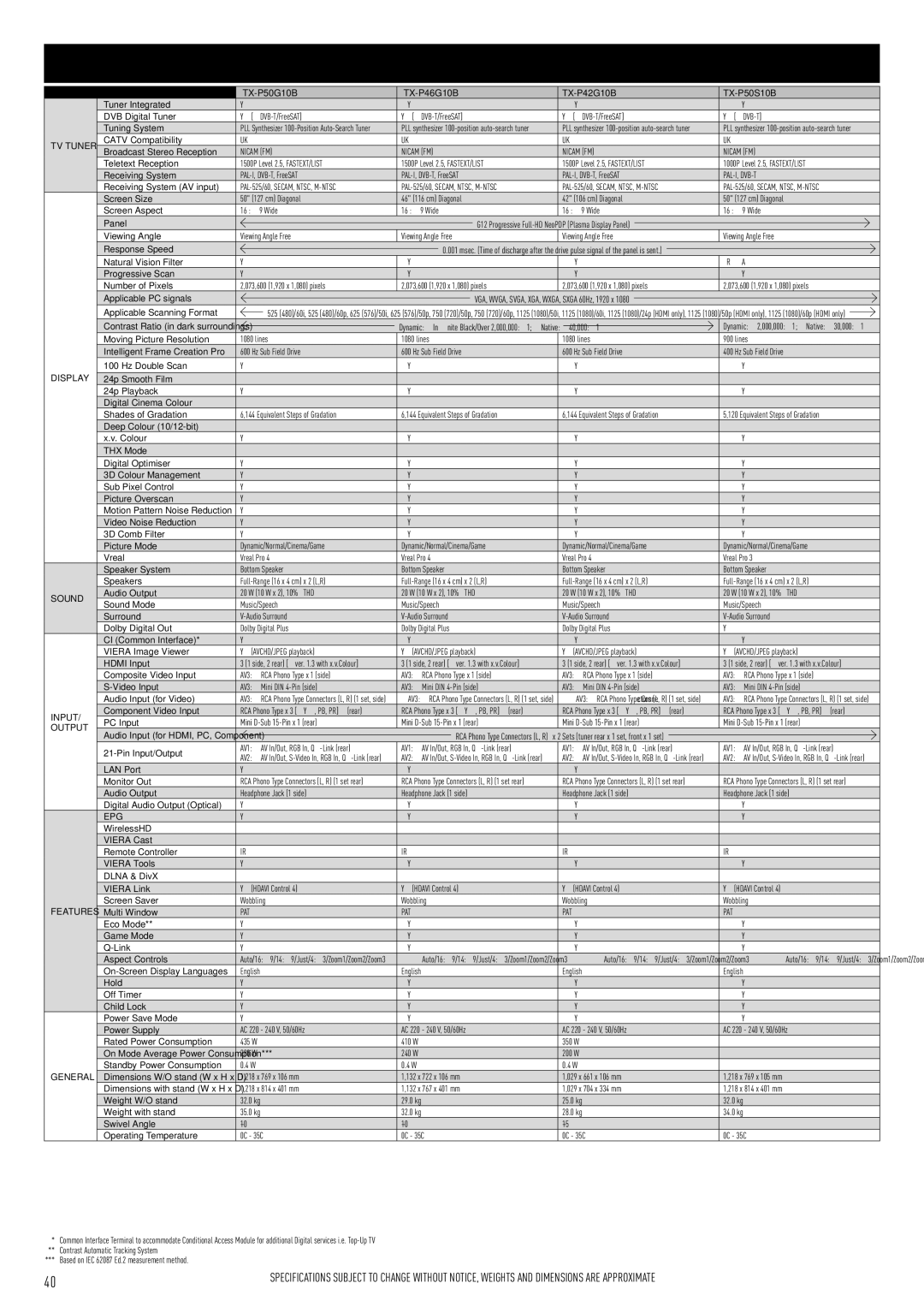 Panasonic TX-P46G10B, TX-P58V10B, TX-P54Z1B, TX-P50X10B, TX-P65V10B, TX-P50V10B, TX-P46S10B, TX-P50S10B, TX-P46Z1B TV Tuner 