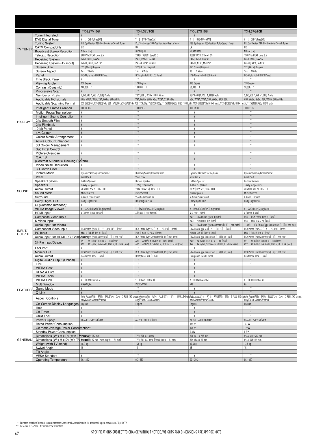 Panasonic TX-P42X10B, TX-P58V10B, TX-P54Z1B, TX-P50X10B, TX-P65V10B, TX-P50V10B, TX-P46S10B manual LCD Television Full HD 