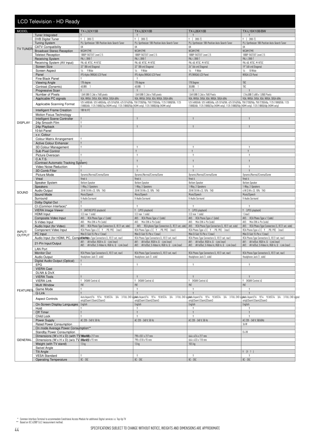 Panasonic TX-P42G10B, TX-P58V10B, TX-P54Z1B, TX-P50X10B, TX-P65V10B, TX-P50V10B, TX-P46S10B manual LCD Television HD Ready 