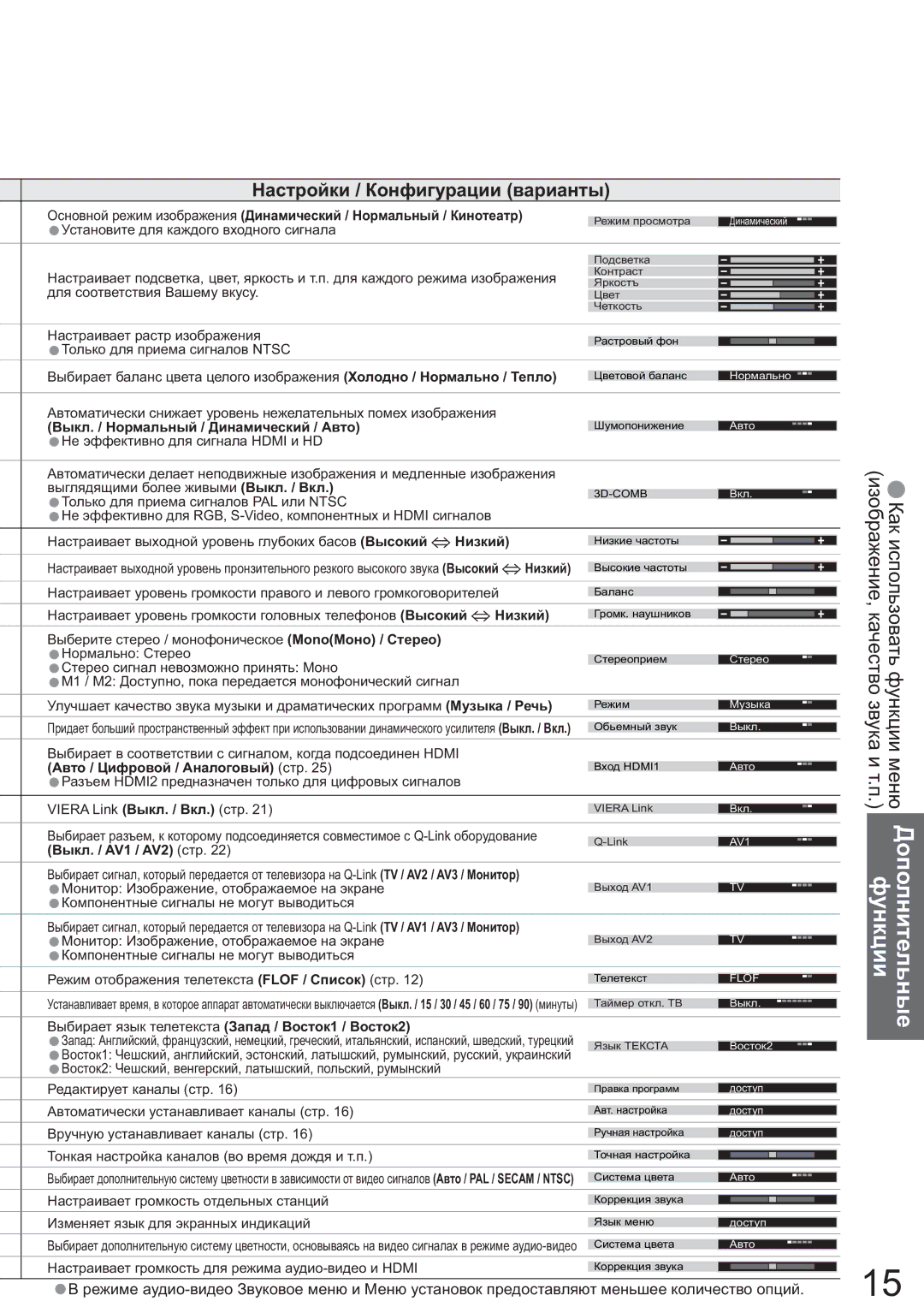 Panasonic TX-R26LM70K, TX-R32LM70K manual Ɇɚɫɬɪɨɣɤɢ / Ʉɨɧɮɢɝɭɪɚɰɢɢ ɜɚɪɢɚɧɬɵ, Ȼɵɤɥ. / ɇɨɪɦɚɥɶɧɵɣ / Ⱦɢɧɚɦɢɱɟɫɤɢɣ / Ⱥɜɬɨ 