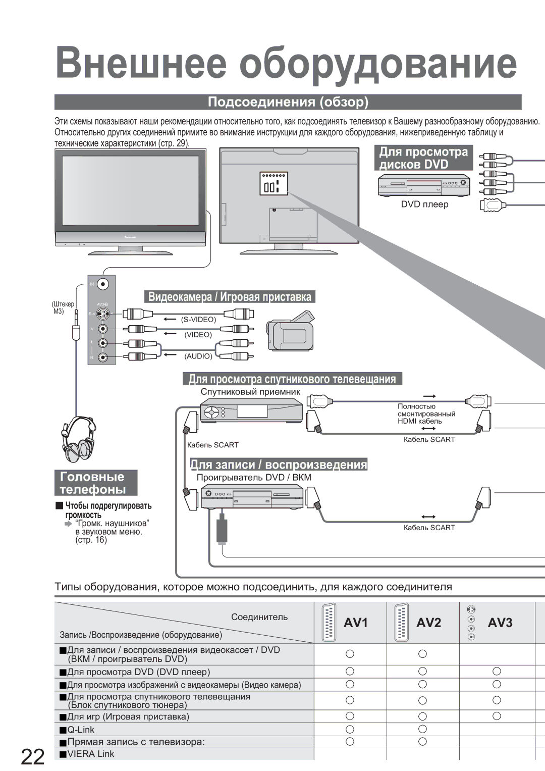 Panasonic TX-R32LM70K, TX-R26LM70K manual Ɉɨɞɫɨɟɞɢɧɟɧɢɹ ɨɛɡɨɪ 