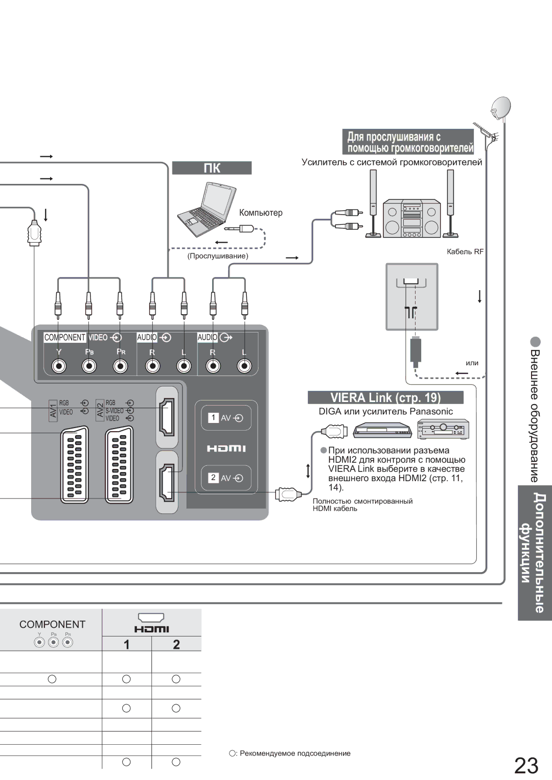 Panasonic TX-R26LM70K, TX-R32LM70K manual Ⱦɥɹ ɩɪɨɫɥɭɲɢɜɚɧɢɹ ɫ ɩɨɦɨɳɶɸ ɝɪɨɦɤɨɝɨɜɨɪɢɬɟɥɟɣ, Viera Link ɫɬɪ 