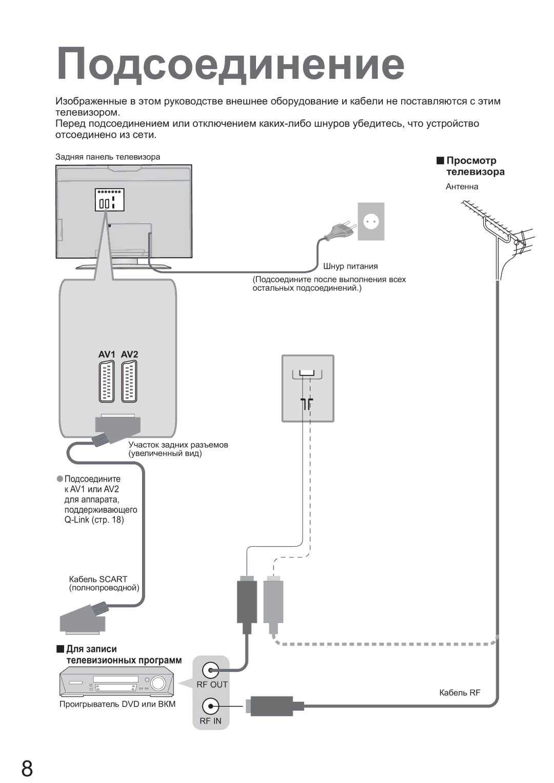 Panasonic TX-R32LM70K, TX-R26LM70K manual Ɉɨɞɫɨɟɞɢɧɟɧɢɟ, Ŷɉɪɨɫɦɨɬɪ, Ɬɟɥɟɜɢɡɨɪɚ, Ⱦɥɹ ɡɚɩɢɫɢ ɬɟɥɟɜɢɡɢɨɧɧɵɯ ɩɪɨɝɪɚɦɦ 