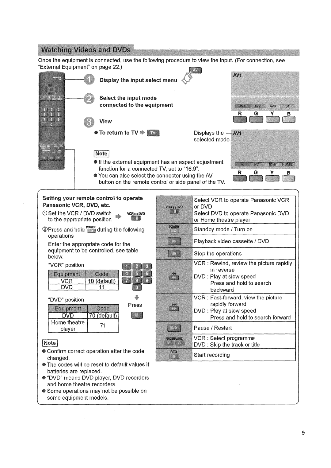 Panasonic TX32LX80 manual U N, FN-ot-e-1, G View 