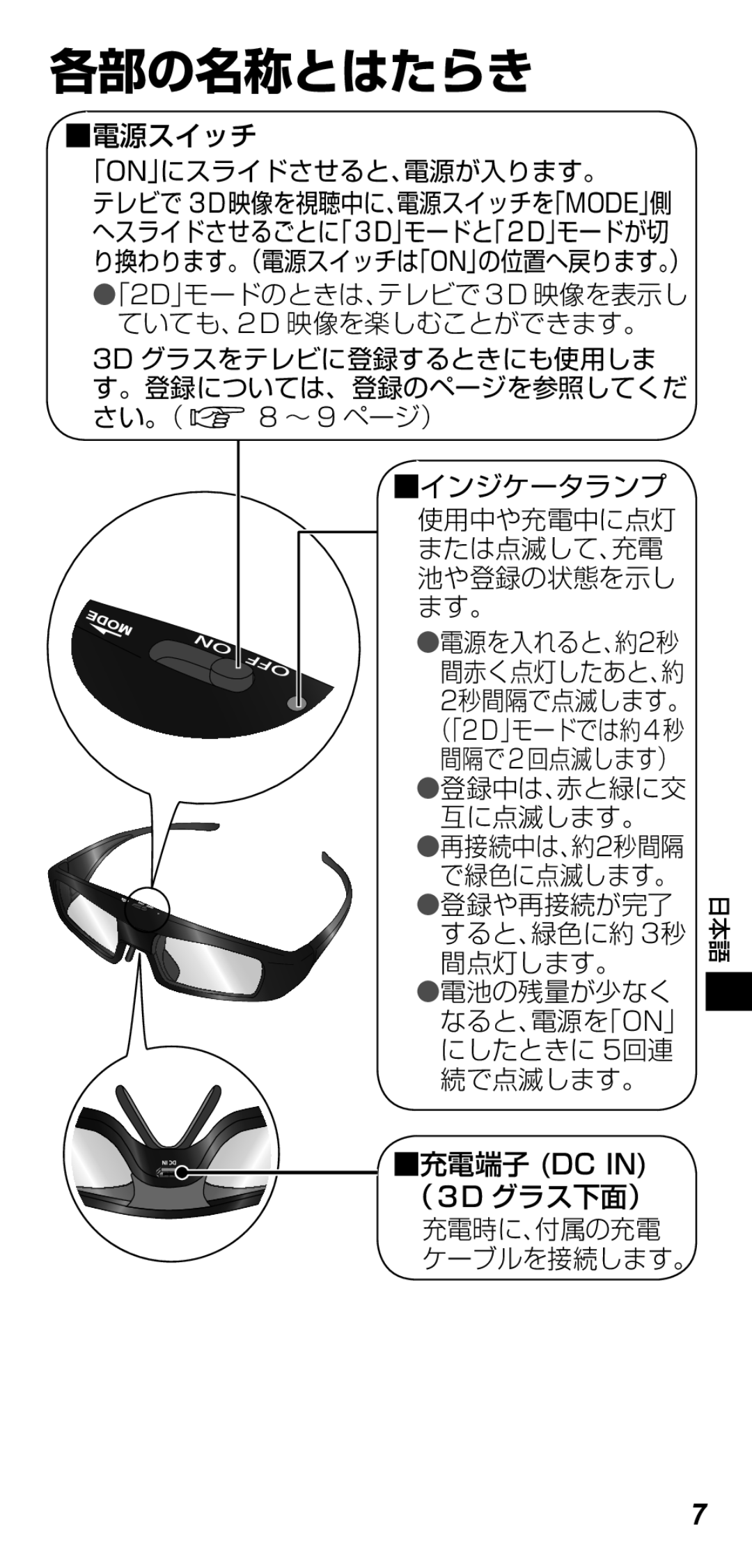 Panasonic TY-ER3D4SW, TY-ER3D4MW operating instructions 各部の名称とはたらき 