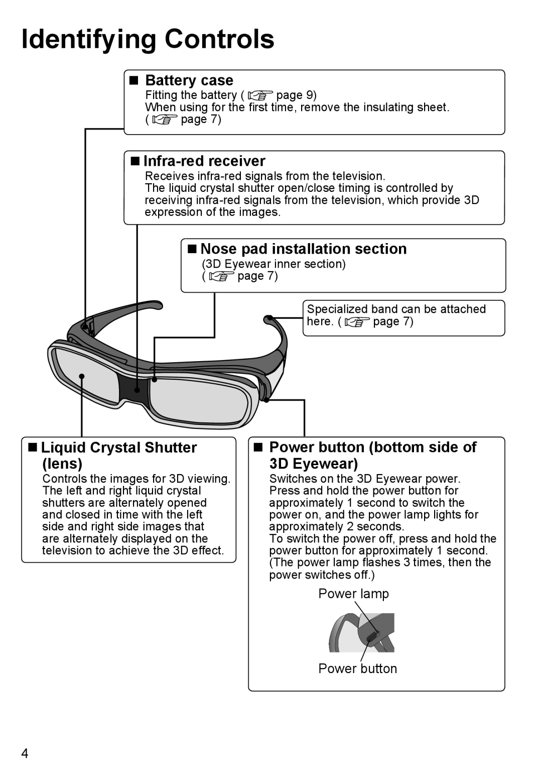 Panasonic TY-EW3D10U manual Identifying Controls 