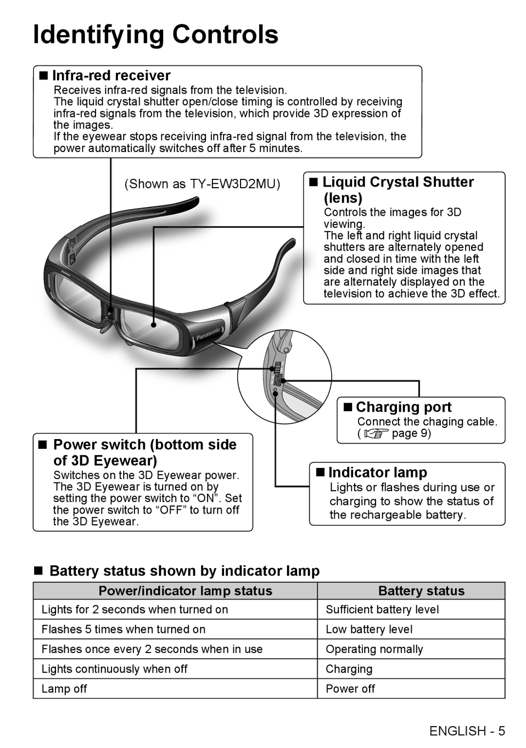 Panasonic TY-EW3D2SU, TY-EW3D2LU, TY-EW3D2MU, TYEW3D2SU, TYEW3D2LU warranty Identifying Controls 